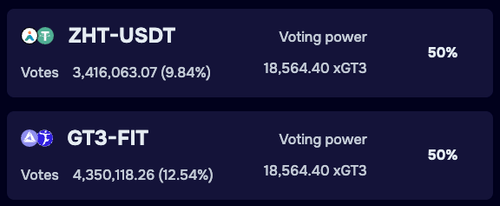 Your confirmed vote